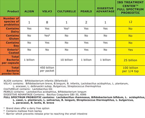 Next Acid reflux symptoms and sore throat ~ Allo Gerd