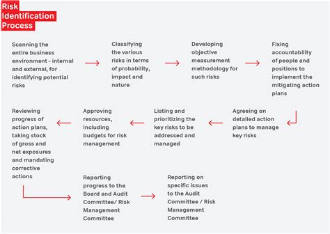 Airtel - Integrated Report and Annual Financial Statements 2019-20