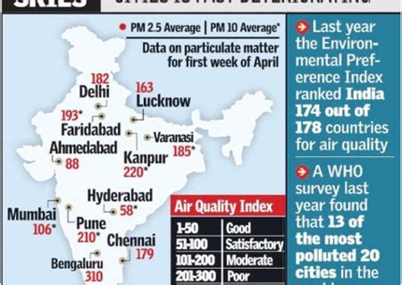 Understanding Real-time Air Quality Index of India - Nirvana Being