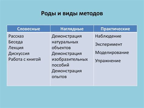 Методы и методические приемы обучения биологии - презентация онлайн