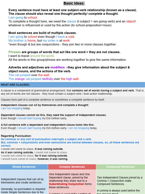Image result for Examples of Simple Compound and Complex Sentences