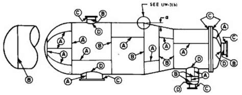Weld Joint Category as per ASME Section VIII Div 1 UW-3