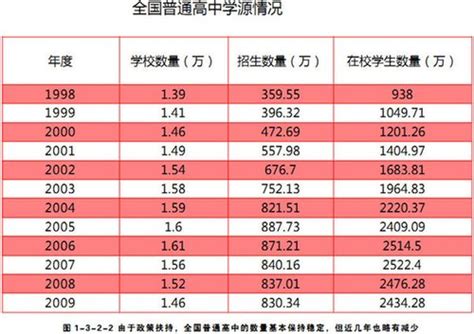 艾媒咨询｜2022年中国高考志愿填报及就业前景大数据分析报告 数据显示，中国高校毕业生由2015年的749万人增长至2022年的1076万人 ...