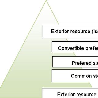 Financing Methods 的图像结果