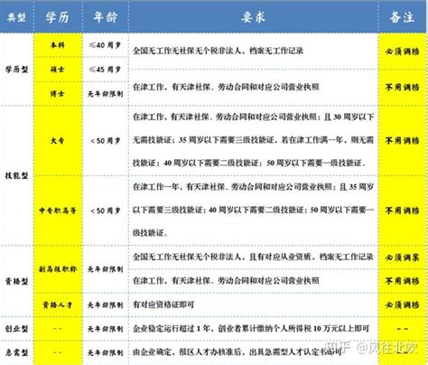 2017应届毕业生积分落户上海经验详细总结 - 知乎