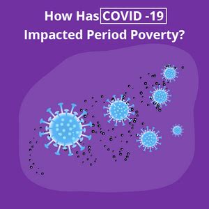 Period Poverty: COVID-19 has amplified period poverty around the world ...