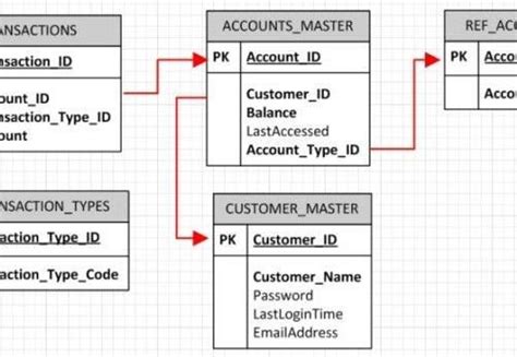 Databasing in Programming 的图像结果
