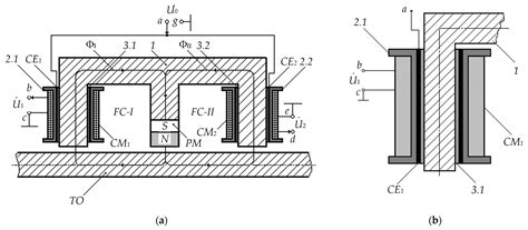Fluxgate Sensor with Bifactor Excitation Mode