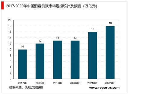 2021-2025年中国消费信贷市场投资分析及前景预测报告（上下卷） - 锐观网