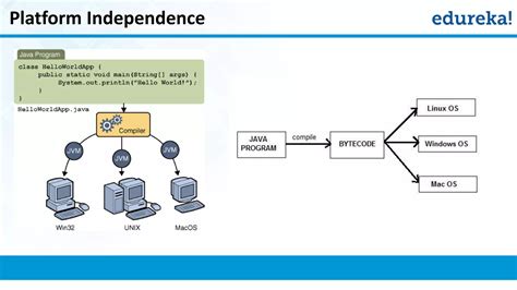 Image result for Soa Implementando Em Java