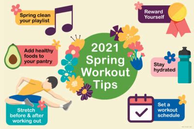 Image result for Workout Spring