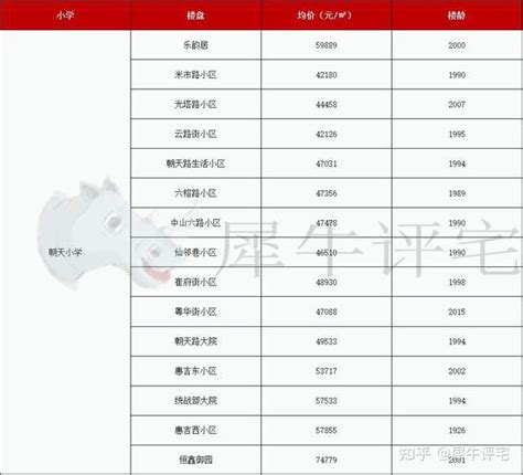 发布！2021年武汉外国语学校高中招生对外资格生名单，含各初中占比 - 知乎