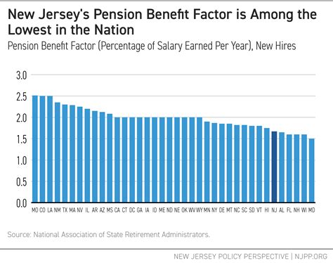 New Jersey Pensions Are the Least Generous in the U.S. For New Teachers ...
