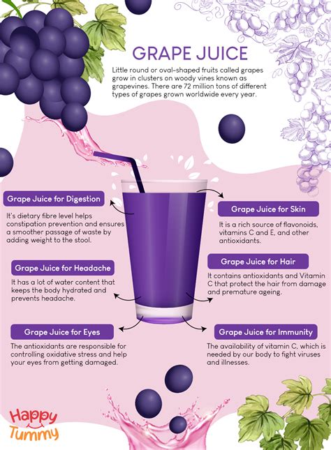 6 Grape Juice Benefits to know - Happytummy