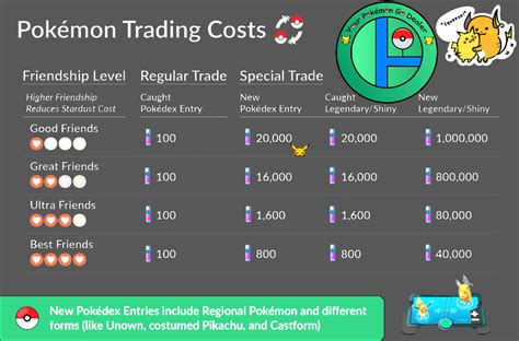 Buy Pokemon Go Safari Zone Bowler Hat Pikachu! Ticketed Event Exclusive ...