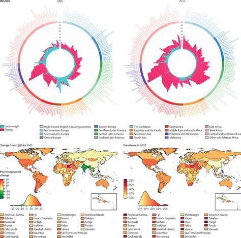 Hierarchical Diffusion Map