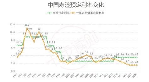 利差损之殇：平安万能险必然迎来大规模投诉和退保潮 - 知乎