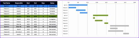 Image result for Excel Test Plan for Java Software