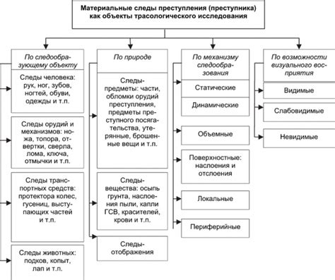 Криминалистическое исследование следов преступлений (трасология ...