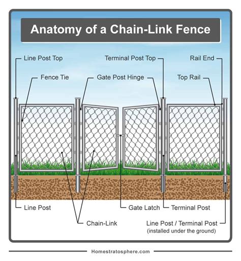 Parts of a fence diagrams wood and chain link fences – Artofit