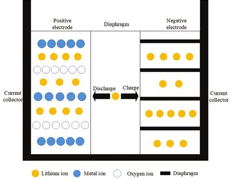 Battery Structure 的图像结果