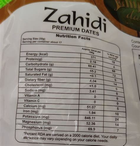 Can Dates Go Bad & When Do Dates Go Bad? – Quick and Complete Guide ...