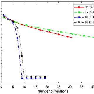 Code Algorithm Figure 的图像结果