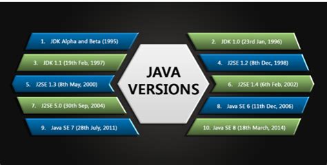 Image result for How to Check Java Version