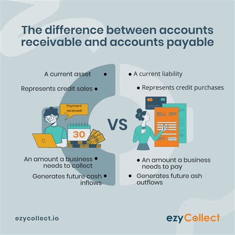What Is Accounts Receivable? The Ultimate Guide [Simplified]