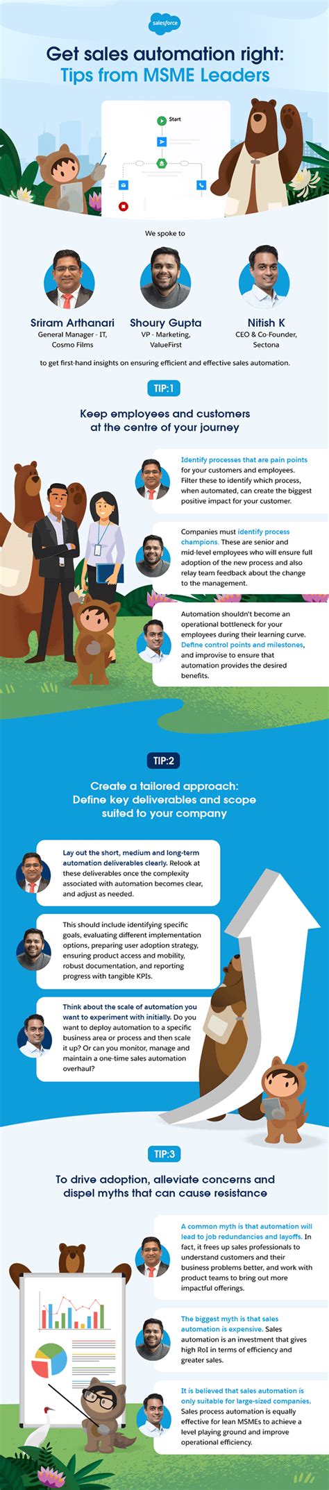 Infographic: Get Sales Automation Right - Insights From MSME Industry ...