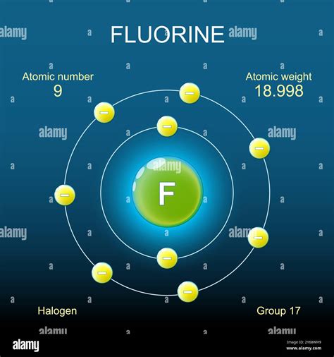 Bohr Model Fluorine