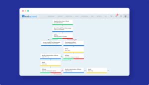 17 Education Workflow Automation Examples