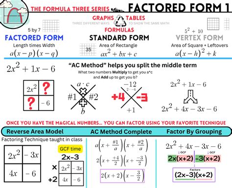 How to Use Quadratic Function 的图像结果