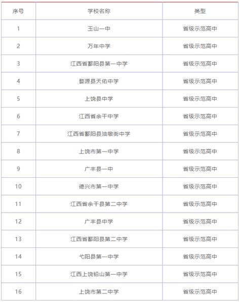 江西省高中排名，江西各县高中排名