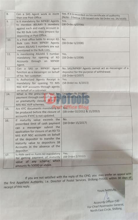 Useful information regarding investment in Post Office Savings Schemes ...
