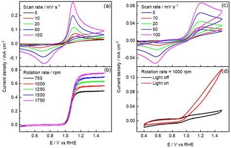 Pd:In-Doped TiO2 as a Bifunctional Catalyst for the ...