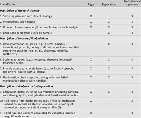 Example of Checklist Methods 的图像结果