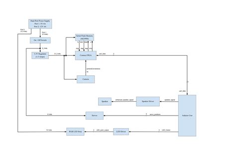 CECS 490B – Midterm 1 – CSULB CECS 490 ServoArm