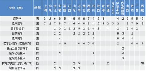 2023年中职-本科3+4、高职本科5+2分段培养专业投档分数线-徐州市教育考试院