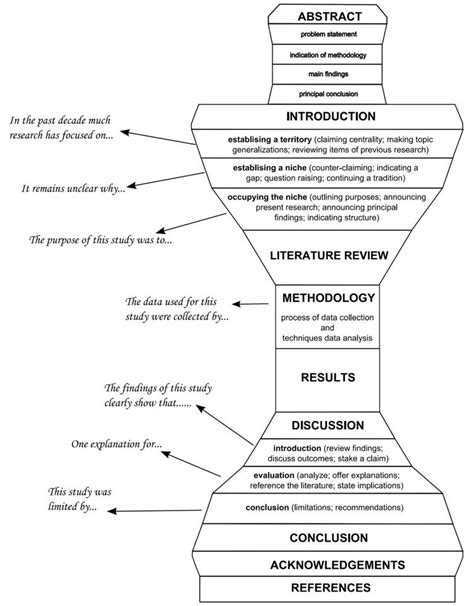 Research Paper Structure 的图像结果