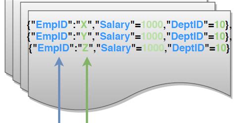 Image result for Embedded NoSQL Database Python