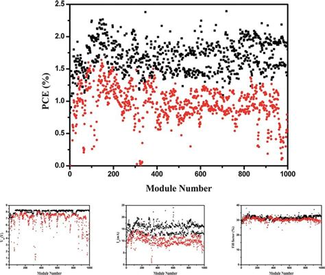 Image result for Performance Modules
