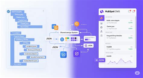 Beyond the Basics: WordPress Development Through a CMS Architect's Lens