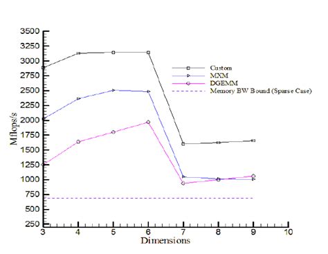 Image result for Tensor Multiplication