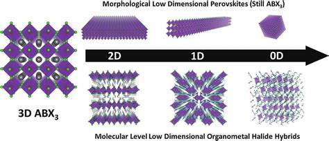 Journal of Semiconductors