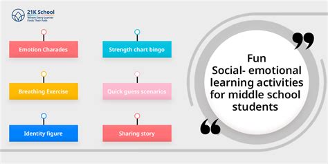 Social Emotional Learning Activities For Middle School Students - 21K ...