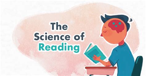 Science of Reading Explained 的图像结果