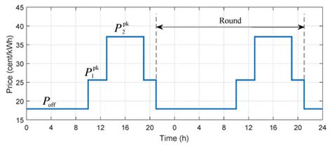 Distributed Capacity Allocation of Shared Energy Storage Using Online ...