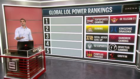 League of Legends global power rankings through June 11 : r/leagueoflegends