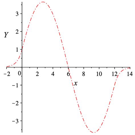 Image result for Eigenfunction Convolution
